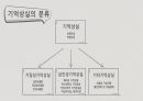 정신병리-기억의 장애 8페이지