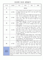 만2세 3월-8월 관찰일지 3명 (일상,놀이영역 관찰 및 평가) 2페이지