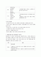 체형관리를 위한 식단과 운동 방법을 조사하시오 3페이지