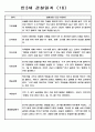 영유아관찰일지 - 만3세 총평포함 관찰일지 (80명) 17페이지