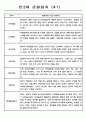 영유아관찰일지 - 만3세 총평포함 관찰일지 (80명) 42페이지