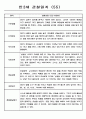 영유아관찰일지 - 만3세 총평포함 관찰일지 (80명) 56페이지