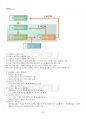 2023년 2학기 관리회계 기말시험 핵심체크 4페이지