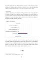 인간 증강 기술의 규제에 대한 한국 사회의 민주적 합의 역량 진단(2020) 10페이지