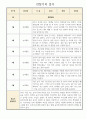 만3세반 1년 3월-다음해 2월 관찰기록일지 및 총평 (놀이일상 관찰일지) 2페이지