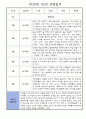 만2세 3월-2월 1년 관찰일지 (일상,놀이영역 관찰 및 1,2학기 평가) 1페이지