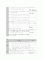 에 대하여 10페이지