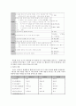 에 대하여 11페이지