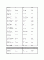 에 대하여 12페이지
