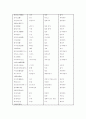 에 대하여 13페이지