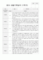 만2세 1학기 2학기 1년  관찰기록 20페이지 2페이지