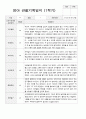 만2세 1학기 2학기 1년  관찰기록 20페이지 3페이지