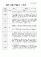 만2세 1학기 2학기 1년  관찰기록 20페이지 4페이지