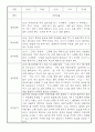 만3세 1년 놀이일상 관찰일지 및 발달평가 50Page (평가제) 7페이지