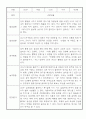 만3세 1년 놀이일상 관찰일지 및 발달평가 50Page (평가제) 10페이지