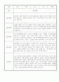 만3세 1년 놀이일상 관찰일지 및 발달평가 50Page (평가제) 15페이지