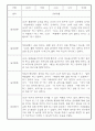 만3세 1년 놀이일상 관찰일지 및 발달평가 50Page (평가제) 24페이지