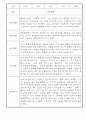 만3세 1년 놀이일상 관찰일지 및 발달평가 50Page (평가제) 32페이지