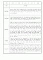 만3세 1년 놀이일상 관찰일지 및 발달평가 50Page (평가제) 36페이지