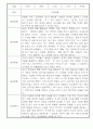 만3세 1년 놀이일상 관찰일지 및 발달평가 50Page (평가제) 44페이지