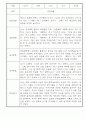 만3세 1년 놀이일상 관찰일지 및 발달평가 50Page (평가제) 45페이지