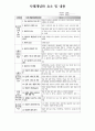 청소년 상담 해결중심상담 사례 18페이지