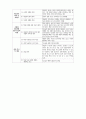 청소년 상담 해결중심상담 사례 19페이지