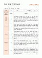 만4세 관찰일지 1년  43페이지 2페이지