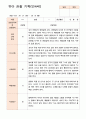 만4세 관찰일지 1년  43페이지 4페이지