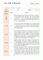 만4세 관찰일지 1년  43페이지 5페이지