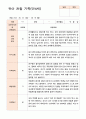 만4세 관찰일지 1년  43페이지 7페이지