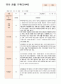만4세 관찰일지 1년  43페이지 9페이지