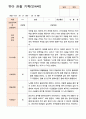 만4세 관찰일지 1년  43페이지 14페이지