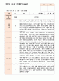 만4세 관찰일지 1년  43페이지 21페이지