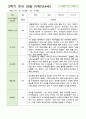 만4세 관찰일지 1년  43페이지 24페이지