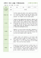 만4세 관찰일지 1년  43페이지 26페이지