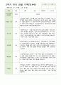 만4세 관찰일지 1년  43페이지 28페이지