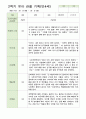 만4세 관찰일지 1년  43페이지 30페이지