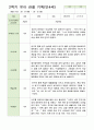 만4세 관찰일지 1년  43페이지 32페이지