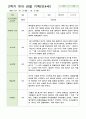 만4세 관찰일지 1년  43페이지 33페이지