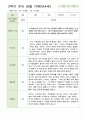 만4세 관찰일지 1년  43페이지 34페이지