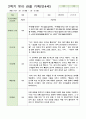 만4세 관찰일지 1년  43페이지 35페이지