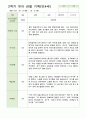 만4세 관찰일지 1년  43페이지 37페이지