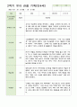 만4세 관찰일지 1년  43페이지 40페이지