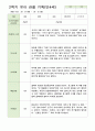 만4세 관찰일지 1년  43페이지 43페이지