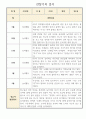 관찰일지 만1세 1년치 및 총평 4페이지