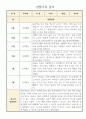 관찰일지 만1세 1년치 및 총평 5페이지