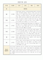 관찰일지 만1세 1년치 및 총평 6페이지