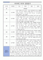 만1세 3월,4월,5월,6월,7월,8월 관찰일지 (놀이,일상 관찰일지) 3페이지