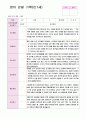 관찰일지 만1세 1년  17페이지 3페이지